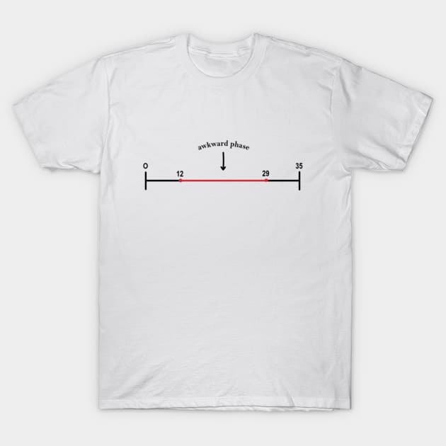 Awkward Phase T-Shirt by ZEDesigns